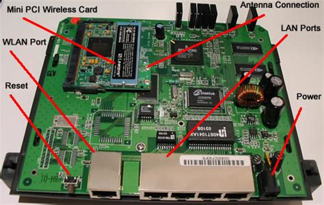 Network Interface Card Diagram