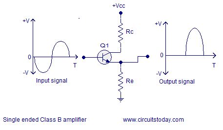 Class B power amplifier,