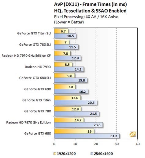 NVIDIA GeForce GTX 780 Review - Page 6 | HotHardware