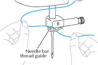 How do I thread the machine (Threading the upper thread). | Brother