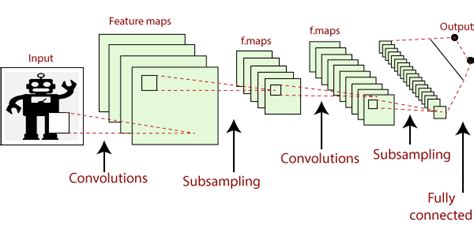 Keras Tutorial