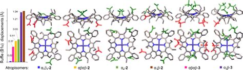 Isolated molecular structures of the atropisomers discussed in this ...