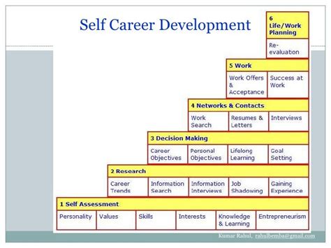 Career Development Plan Template Excel