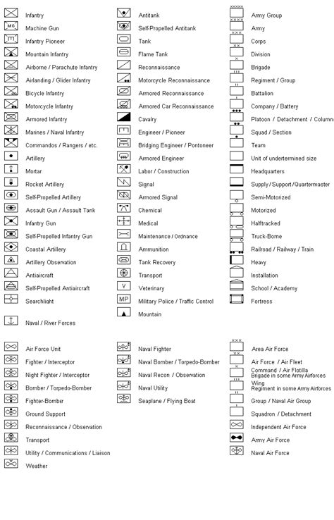 NATO land, sea and air unit symbols. : MilitaryHistoryVis