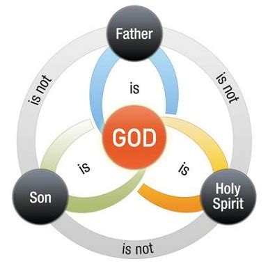 Theology In 30 Seconds: Christianity Beliefs: The Doctrine of The Trinity