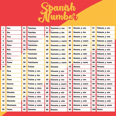 6 best images of spanish numbers 1 100 chart printable - 10 best ...