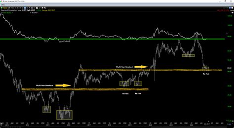 Newmont Stock: Attractiveness Is Hardly Debatable (NYSE:NEM) | Seeking ...