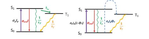 21 Illustration of the ''constant intersystem crossing rate'' picture... | Download Scientific ...