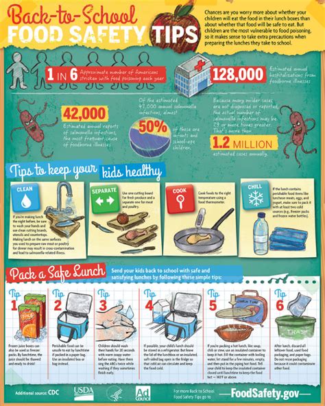 Back to school infographic - 2014 | Food safety tips, Food safety ...