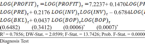 Result of Econometric Model Estimation | Download Scientific Diagram