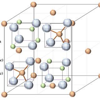 Types of spinel structure. | Download Scientific Diagram