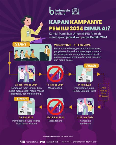 Kapan Kampanye Pemilu 2024 Dimulai? | Indonesia Baik