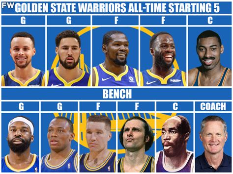 Golden State WARRIORS New Roster 2023/2024 Player Lineup, 51% OFF