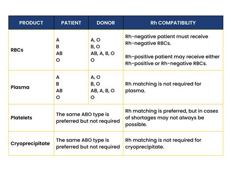 Platelet Transfusion Tubing