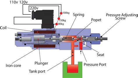 Proportional Valve Diagram