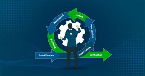 Navigating Patch Management Lifecycle