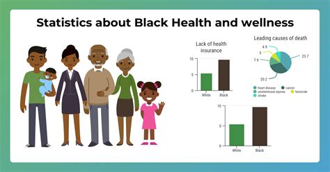 Eagle Eye News | MSD commemorates 2022 Black History Month theme ‘Black Health and Wellness’