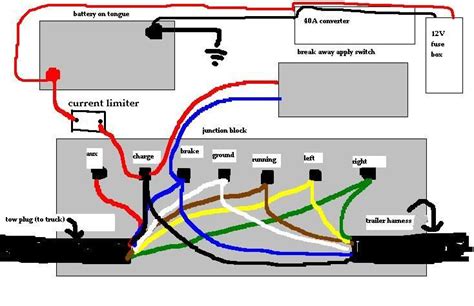 Car Trailer Wiring Diagram With Brakes