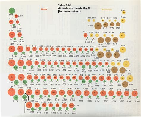 Chemistry: Comparing Ionic Radii of Cs+ and Cl- ions - Homework Help - Science Forums