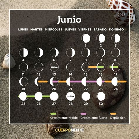 Calendario lunar de marzo 2023 – Artofit