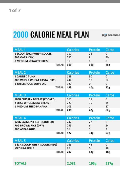 Pin by Dina Nicholasi-Troha on Exercise | 2000 calorie meal plan, Muscle building meal plan ...