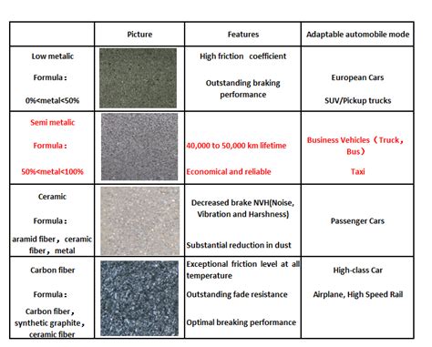 SEMI METALLIC BRAKE PADS - Passenger - Qingdao Henghua Machinery ...