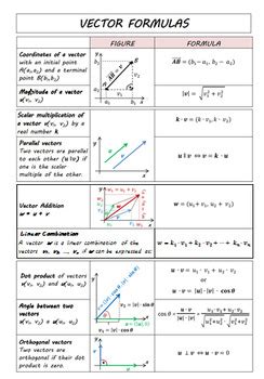 Vector Formulas by Jindriska | Teachers Pay Teachers