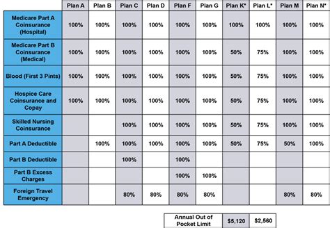 Medigap Planners | Medicare Supplement Benefit Guide | Medigap Planners