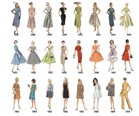 Women’s Fashion In Every Year From 1784-1970 (12 pics)