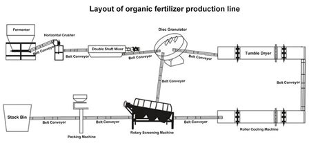 Urea Fertilizer Granulating Production Line