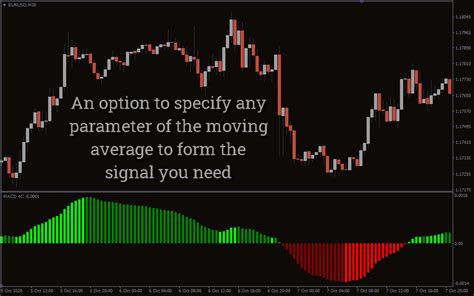 Elliott Wave Count Indicator for MT4 - Download FREE | IndicatorsPot