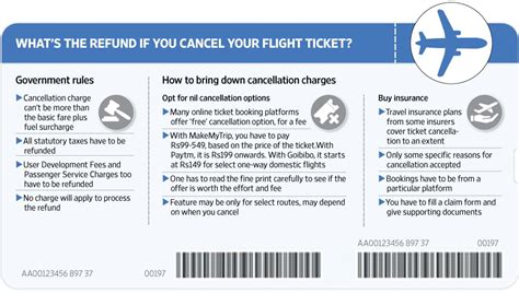 Take the pain out of high flight ticket cancellation charges