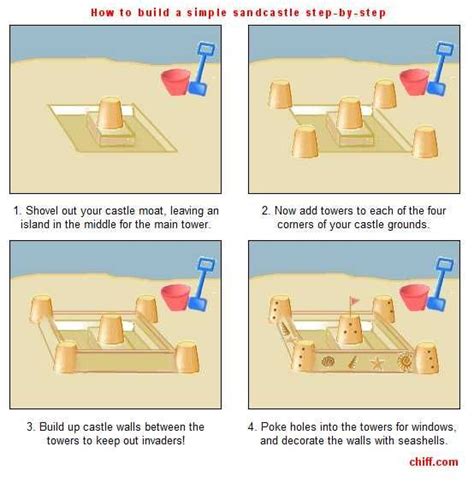 How To Build A Sandcastle Without Tools