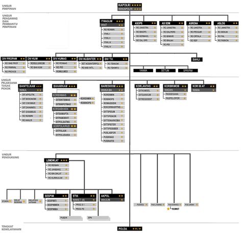 Website Resmi Polri - Struktur Organisasi
