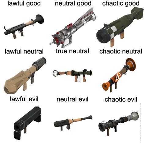 I made a rocket launcher alignment chart : r/tf2