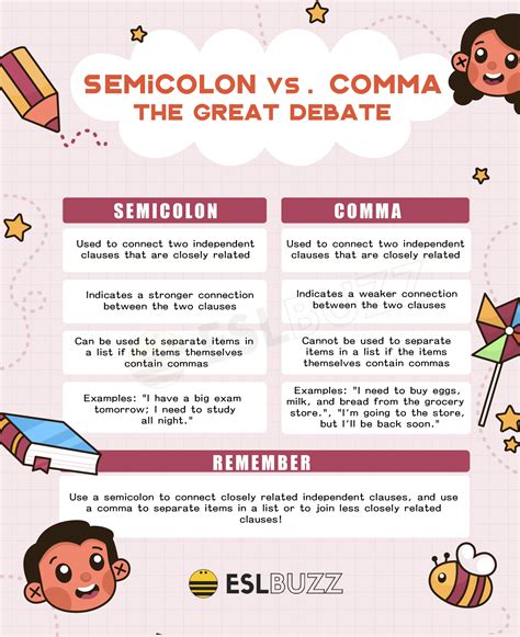 Semicolon vs Comma: Which One Should You Use? Let's Settle This Once and For All! - ESLBUZZ