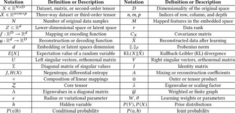 List of notations and mathematical symbols used in the paper ...