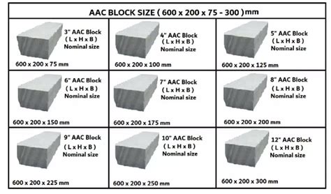 AAC Blocks: Materials Used, Manufacturing, Price, Advantages & Disadvantages