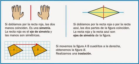 Los listillos de la clase: EJES DE SIMETRÍA