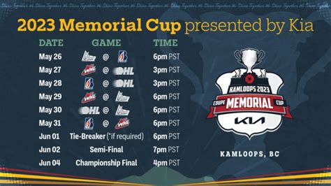 Blackhawks Fans' Guide to Watching the Memorial Cup - Bleacher Nation