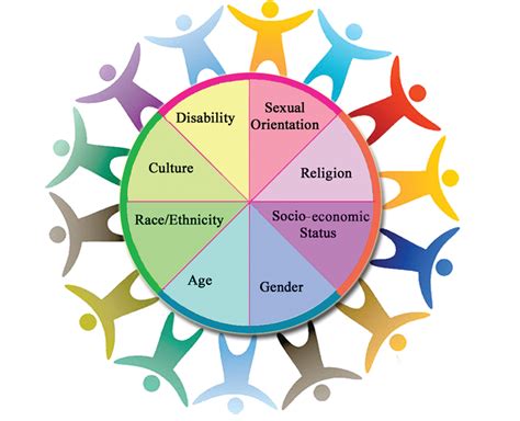 Diversity in the Workplace: Diversity in the Workplace - Other Types