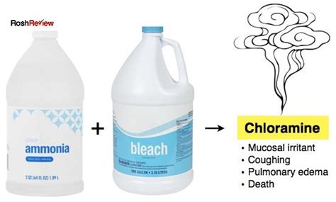 Chloramine, Ammonia, Bleach | Emergency medicine, Medicine, Urgent care ...