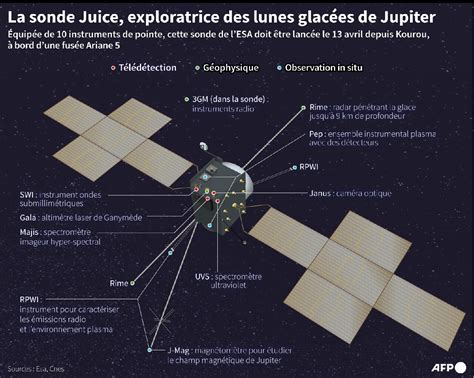 Espace : le lancement de la sonde européenne Juice est un succès | Actu