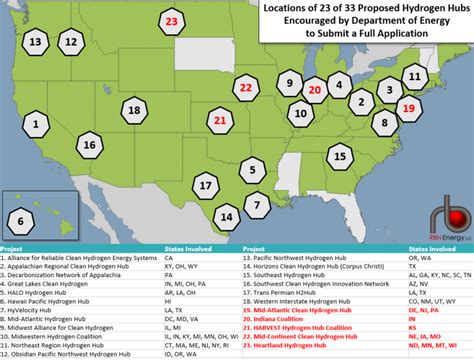 US | Hydrogen Hubs | Energy Central