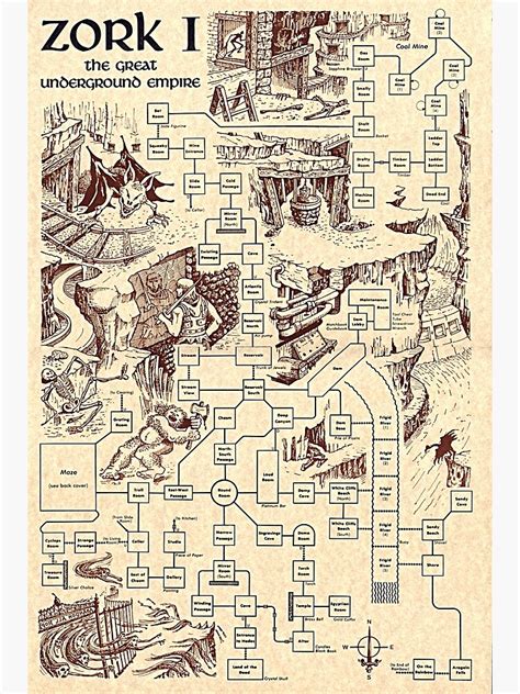 "Zork Map" Art Print for Sale by drsushi | Redbubble