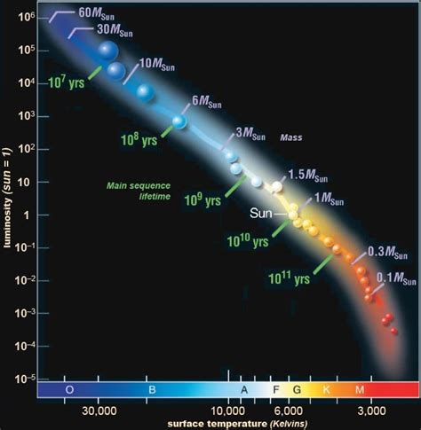 spectral classification of stars