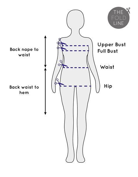 The Sewing Pattern Tutorials: 2. sizing charts and fitted measurements ...