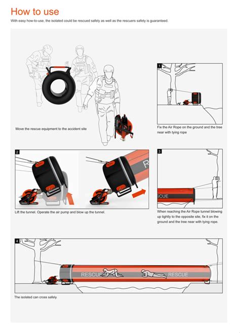 Rescue Tunnel : Design for disaster – aid, victims, information, communication, knowledge ...