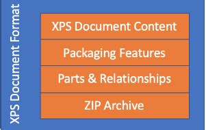 XPS - Page Layout File Format