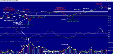 Stock market analysis of Nasdaq 100 ETF (QQQ). #1 investment newsletter.